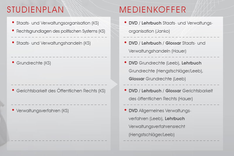 Verfassungs_und_Verwaltungsrecht_S1_Uebersicht