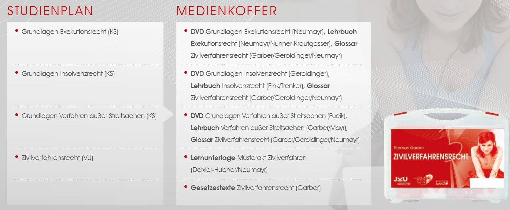 ZivilgerichtlichesV_S2_Uebersicht
