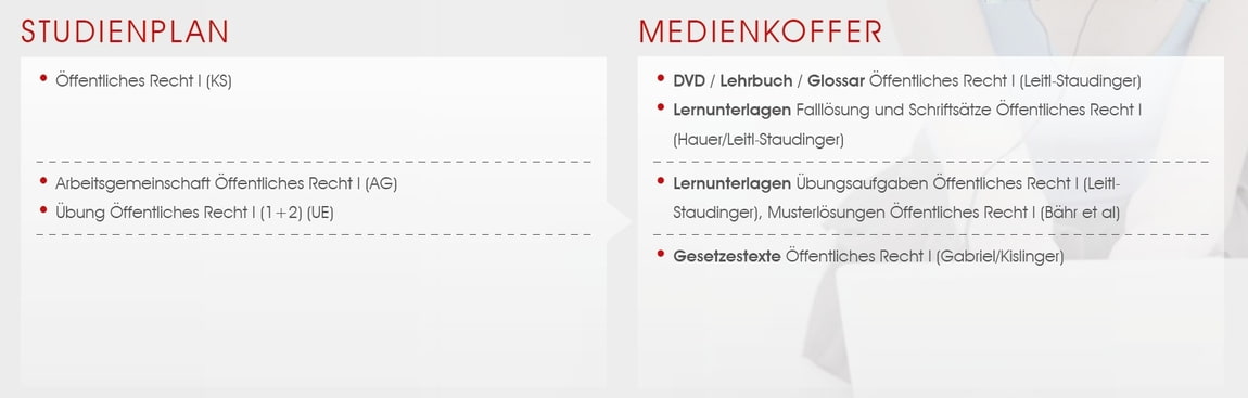 Oeffentliches_Recht_I_Uebersicht